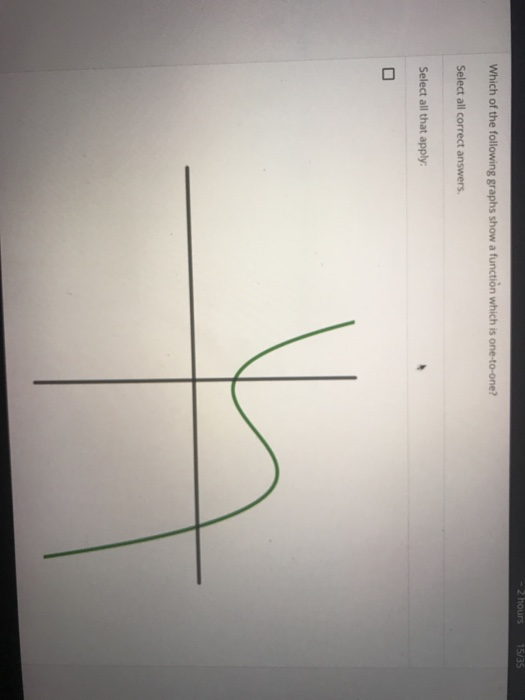 Solved 2 hours 15/35 Which of the following graphs show a | Chegg.com