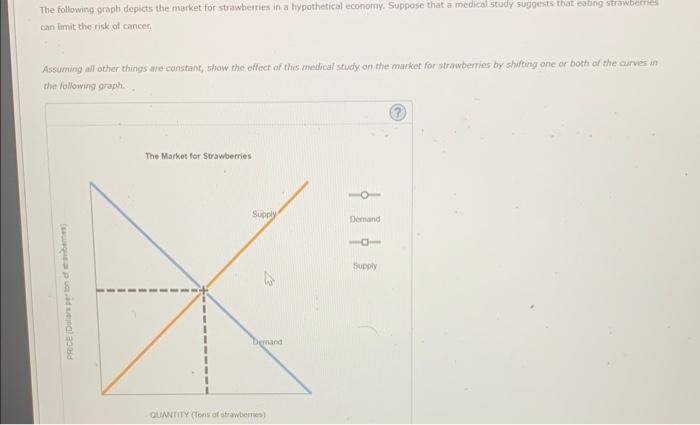 The following graph depicts the market for strawbemries in a fypothetical economy. Suppose that a medical study saggetsts tha