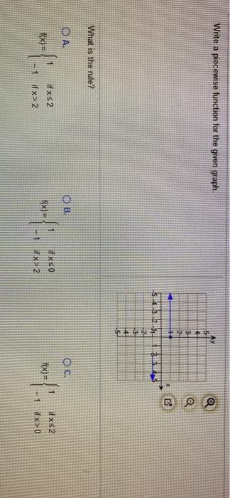 Solved Write a piecewise function for the given graph Q @ | Chegg.com