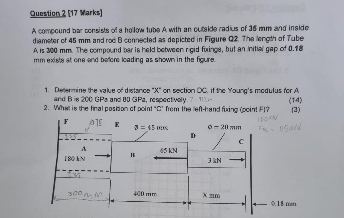Solved A compound bar consists of a hollow tube A with an | Chegg.com