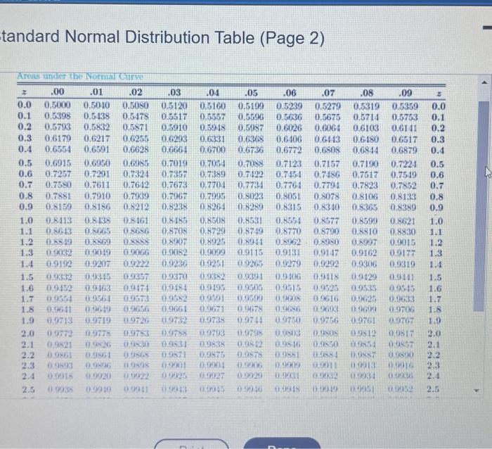 Critical Values of the t-Distribution (Page | Chegg.com