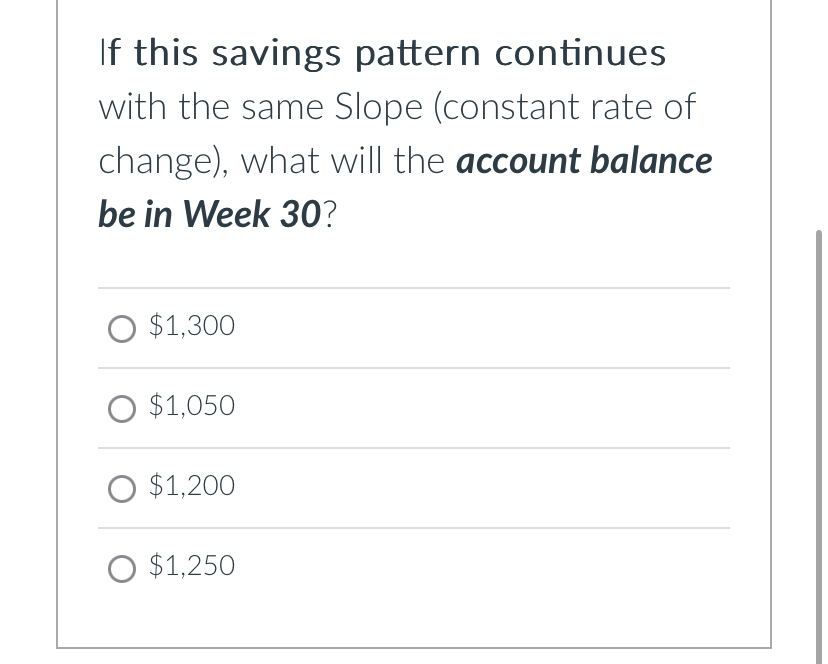 Solved If this savings pattern continues with the same Slope | Chegg.com