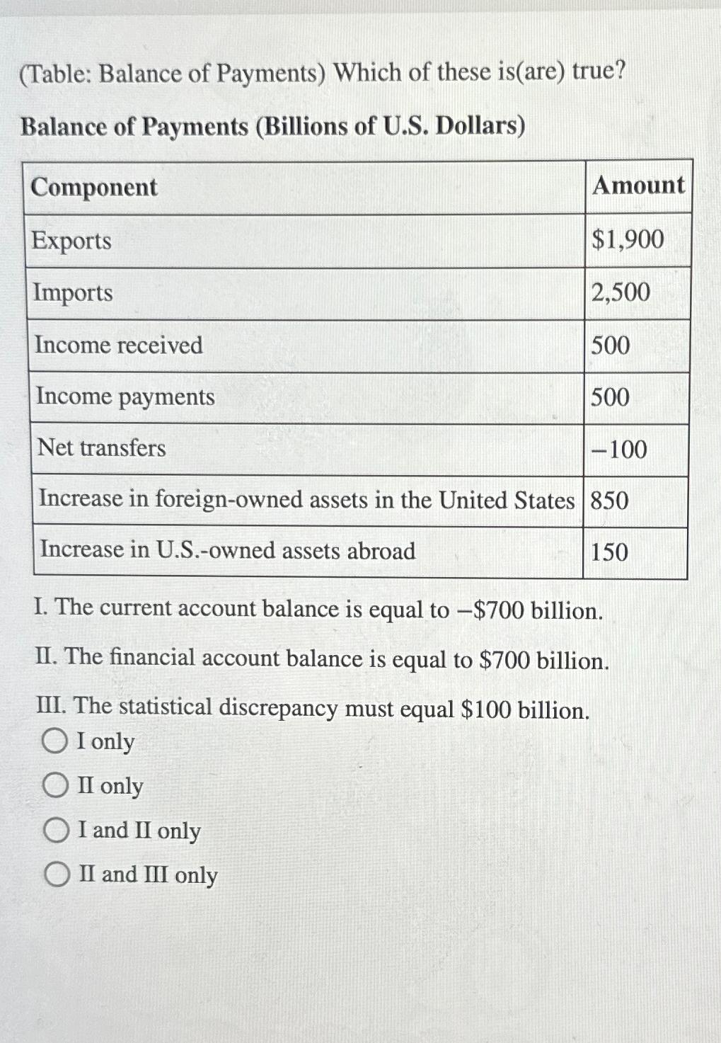 us balance of payments table