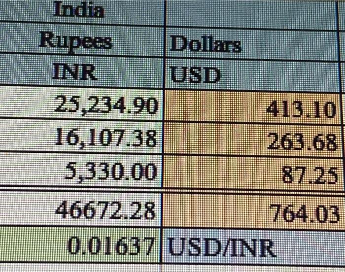 1 million online usd in rupees