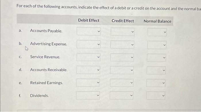 Solved For each of the following accounts, indicate the | Chegg.com