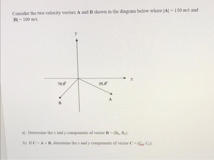 Solved Consider The Two Velocity Vectors A And B Shown In | Chegg.com