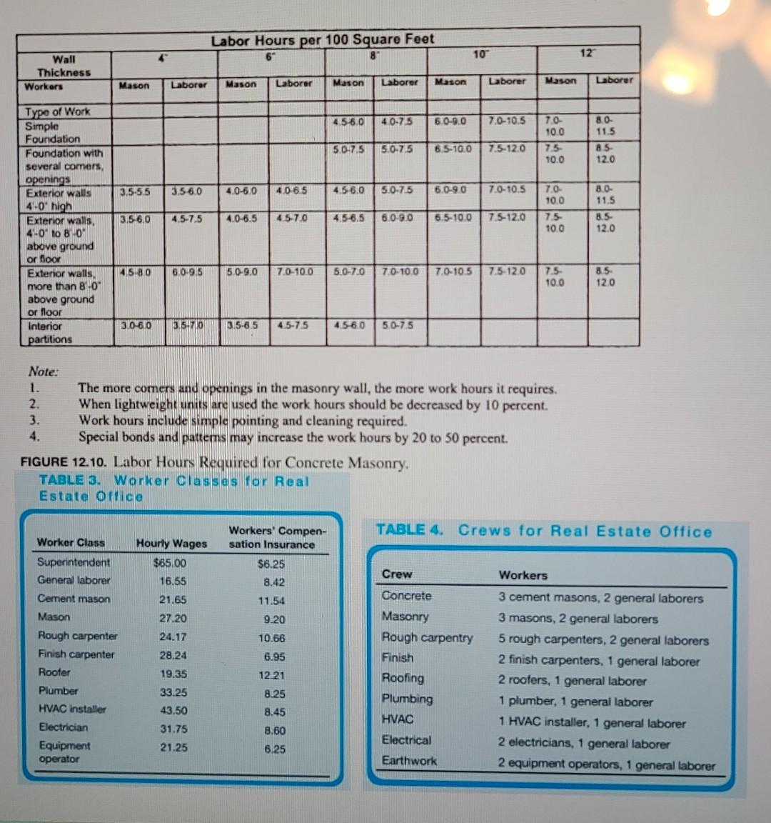 Solved Using the same masonry wall, estimate the total labor