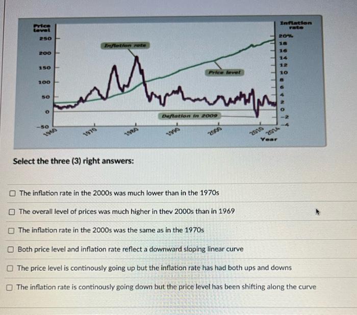 Solved Select The Three (3) Right Answers: The Inflation | Chegg.com