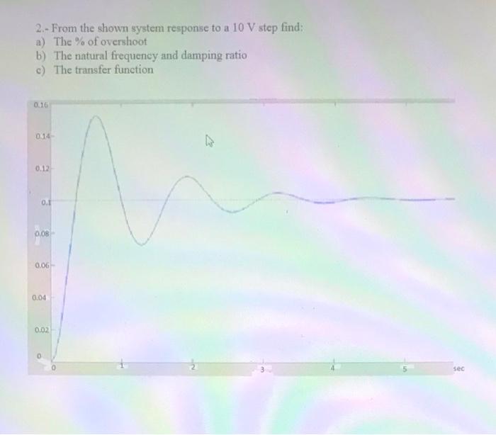 Solved 2.- From the shown system response to a 10 V step | Chegg.com