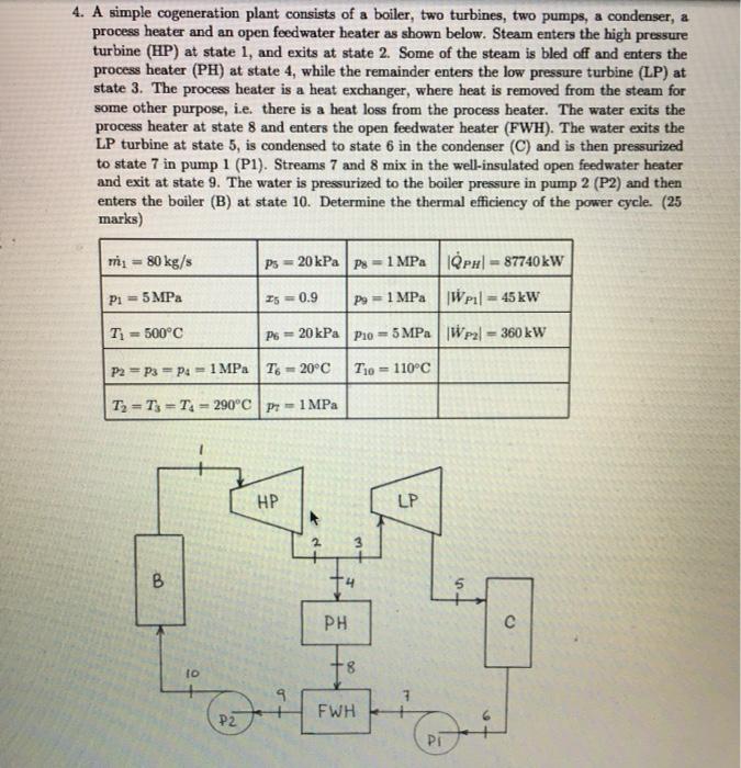 Solved 4. A simple cogeneration plant consists of a boiler, | Chegg.com