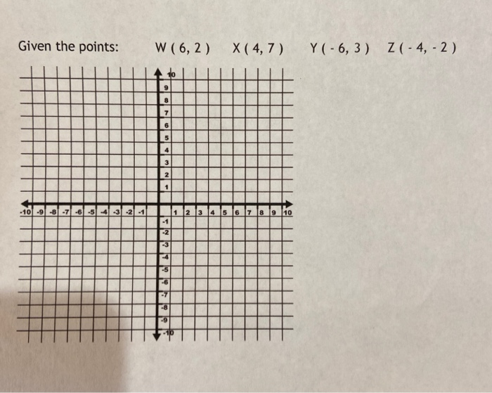 Solved use attached graph paper to plot the following | Chegg.com