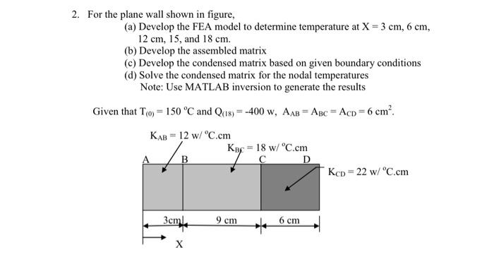 Solved 2. For the plane wall shown in figure, (a) Develop | Chegg.com
