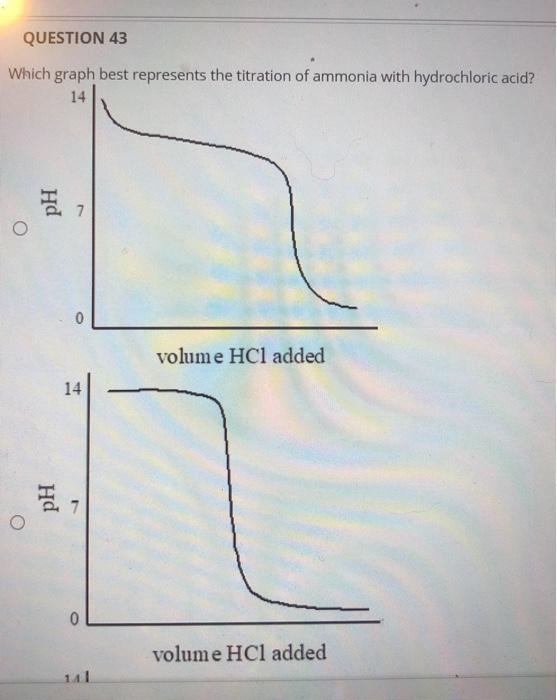 Solved QUESTION 43 Which graph best represents the titration