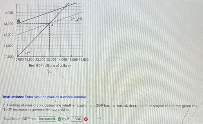 solved-shown-below-is-the-aggregate-expenditures-model-chegg