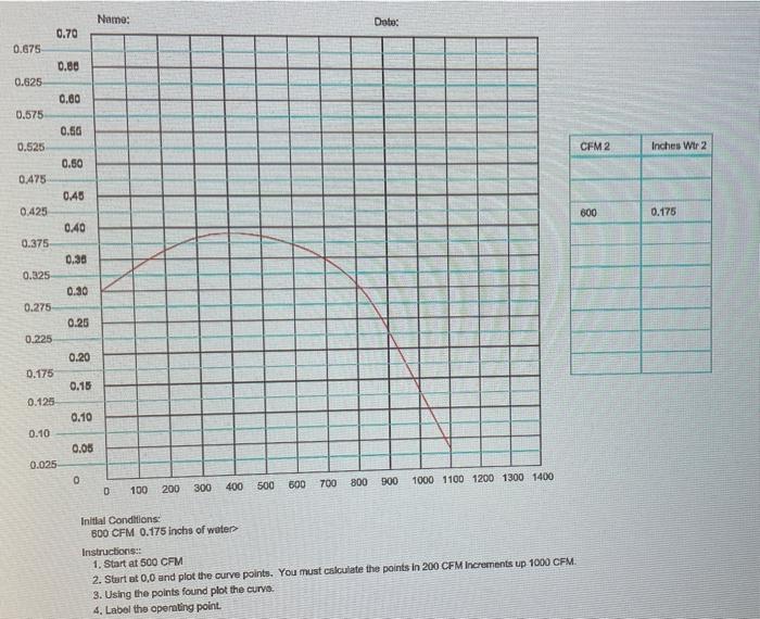 Solved 1. Read the New York Blower Fan Laws Document. Pay