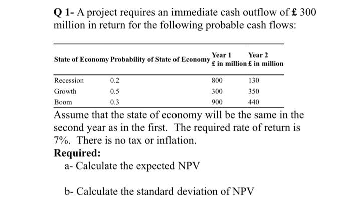 Solved Q 1- A project requires an immediate cash outflow of | Chegg.com