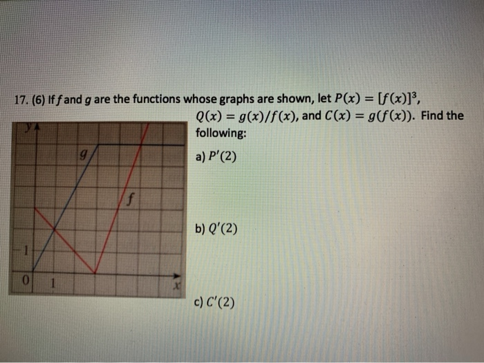 Solved 17 6 Iff And G Are The Functions Whose Graphs A Chegg Com