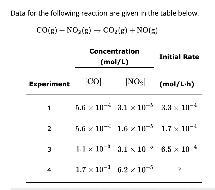 predict the initial rate of reaction in experiment 4