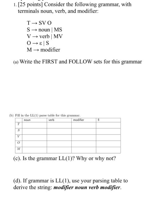 Solved 1. [ 25 Points] Consider The Following Grammar, With | Chegg.com