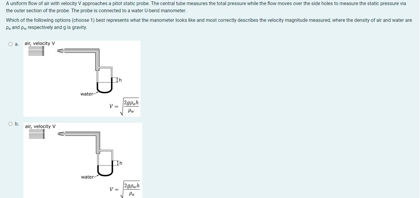 Solved A uniform flow of air with velocity V approaches a | Chegg.com