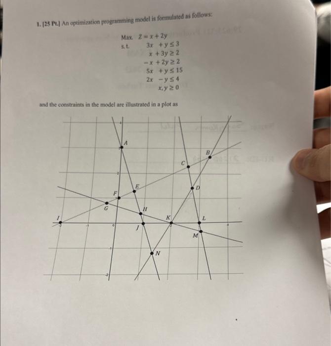 Solved 1. [25 Pt.] An optimization programming model is | Chegg.com