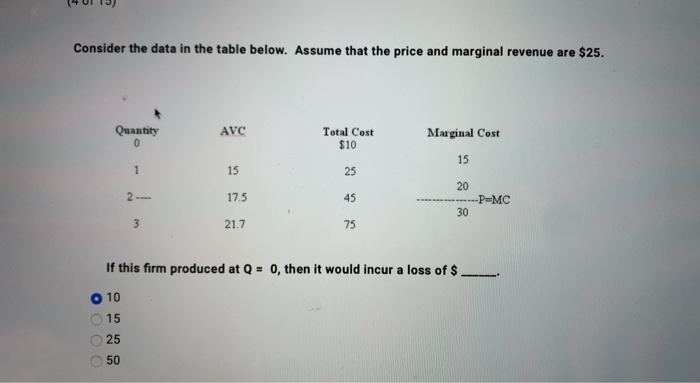 Solved Consider The Data In The Table Below. Assume That The | Chegg.com