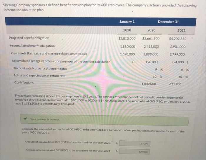 Solved Skysong Comparty sponsors a defined benefit pension