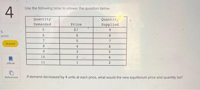 Solved Use the following table to answer the question below. | Chegg.com
