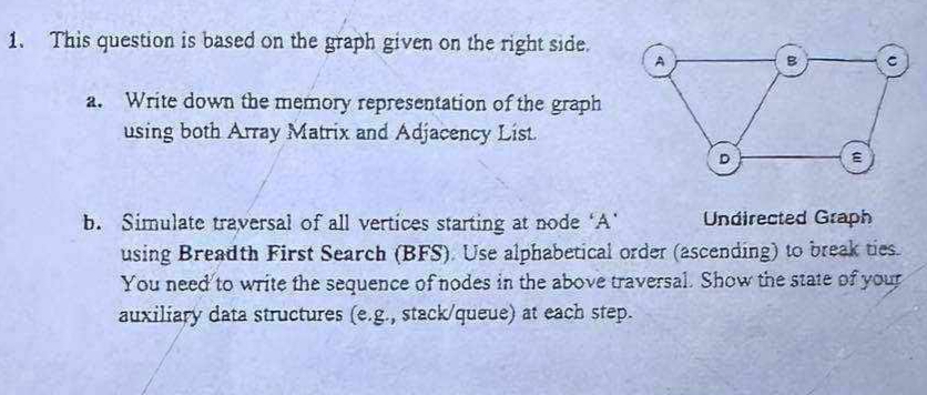 Solved This question is based on the graph given on the | Chegg.com
