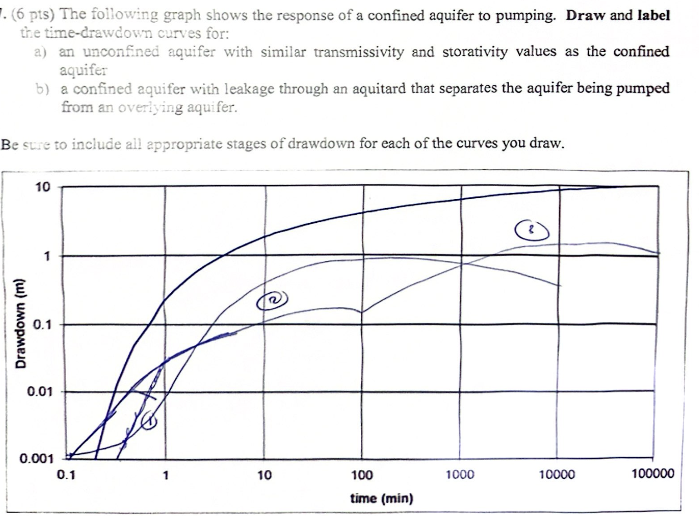 Solved The following graph shows the response of a confined | Chegg.com