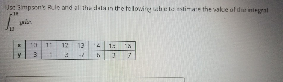 Solved Use Simpson's Rule and all the data in the following | Chegg.com