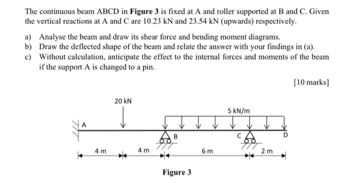 Solved The continuous beam ABCD in Figure 3 is fixed at A | Chegg.com