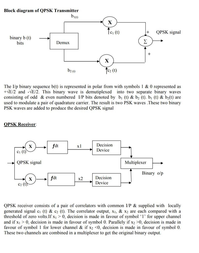 Block diagram of QPSK Transmitter bo X Te, () + QPSK | Chegg.com