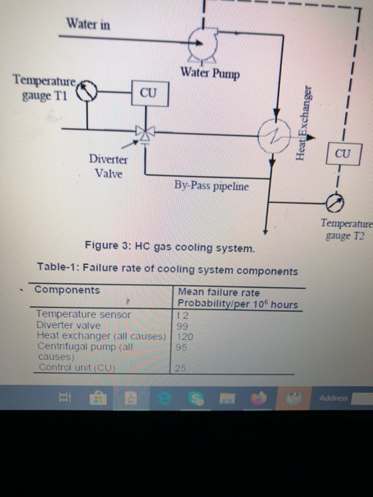 Thermometer Gauge for Water Cooled Pumps