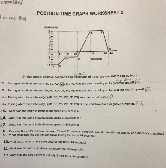 Solved Caneousfeed POSITION-TIME GRAPH WORKSHEET 2 I at one | Chegg.com
