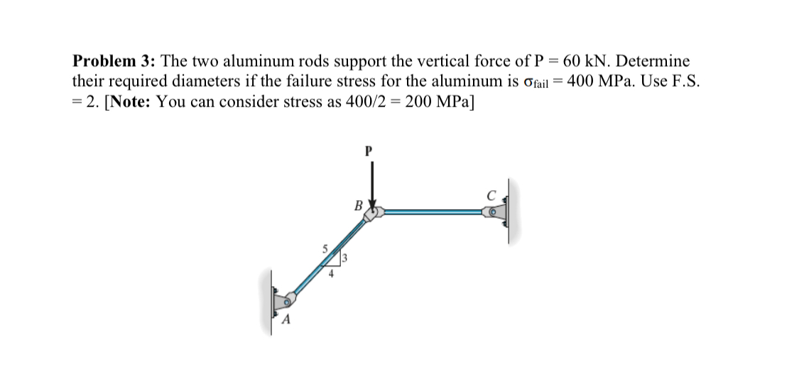 Solved Problem 3: The two aluminum rods support the vertical | Chegg.com