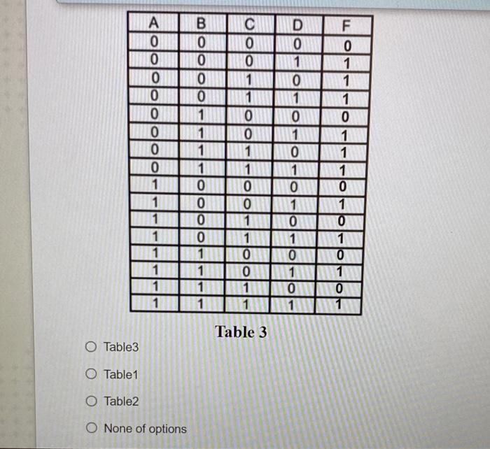 Solved Derive a truth table for the following Boolean | Chegg.com