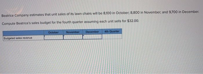 Solved Beatrice Company estimates that unit sales of its Chegg