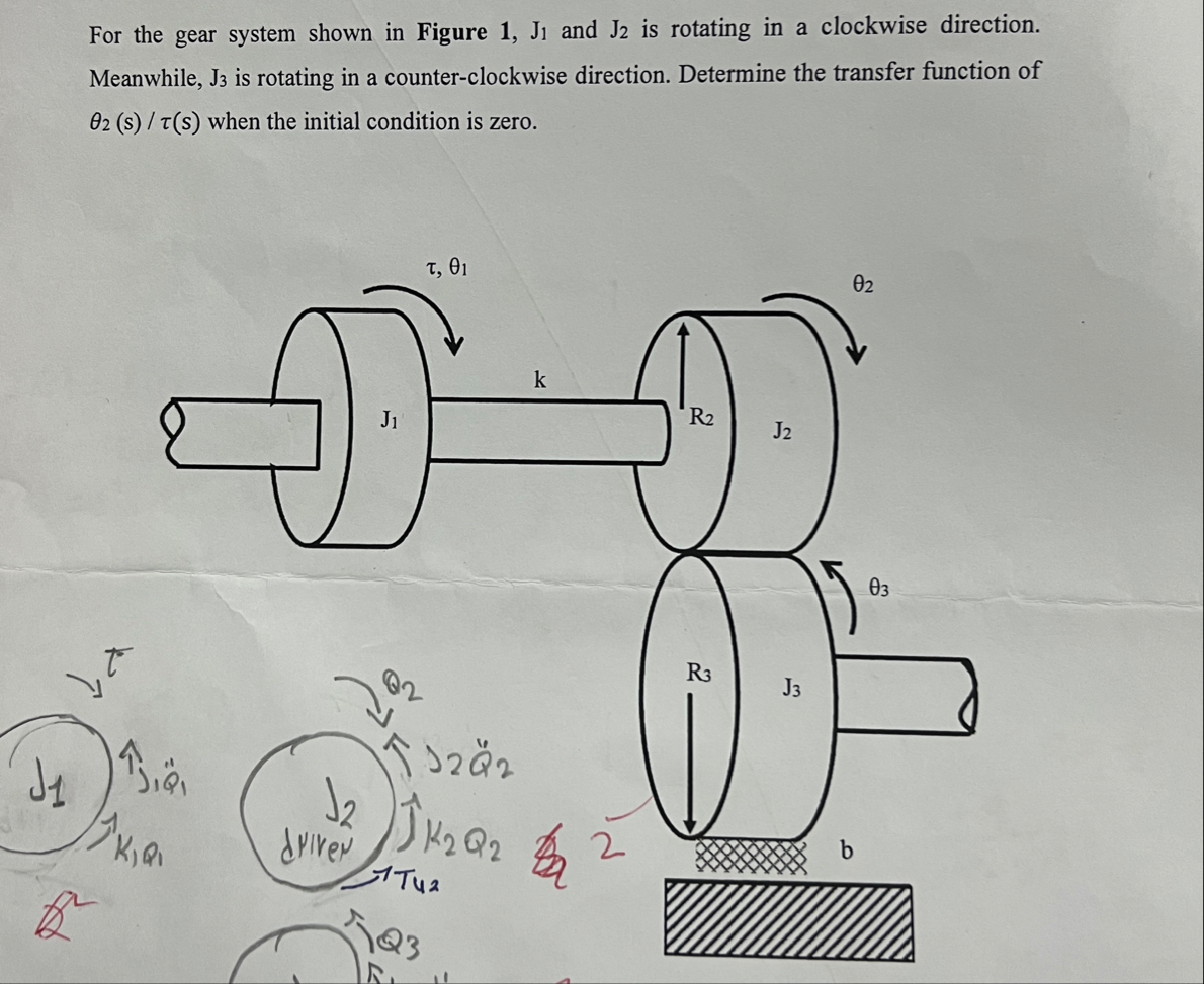 Solved For the gear system shown in Figure 1, J1 ﻿and J2 ﻿is | Chegg.com