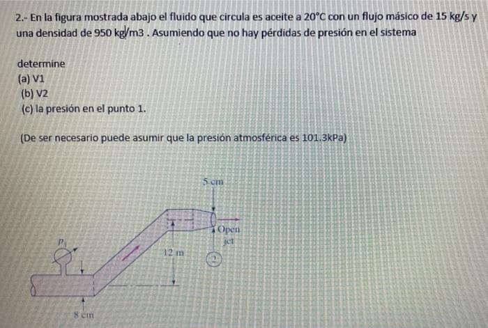 2.- En la figura mostrada abajo el fluido que circula es aceite a 20°C con un flujo másico de 15 kg/s y una densidad de 950 k