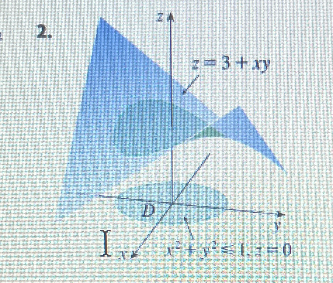 solved-find-the-area-of-the-indicated-part-of-the-surface-chegg