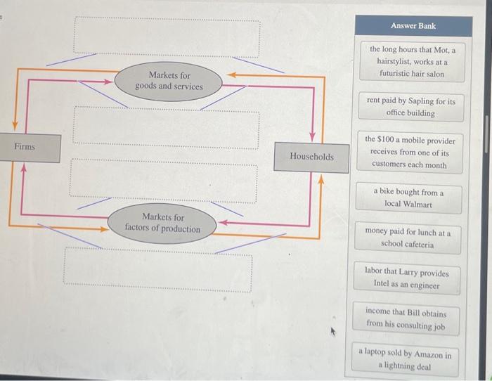 Solved Determine Where Esch Example Goes Into The Circular Chegg Com