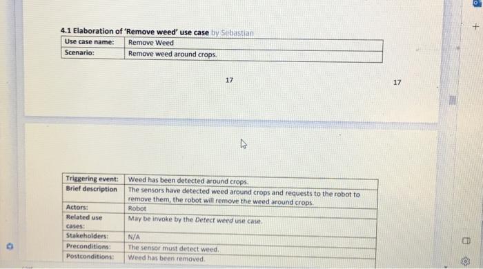 4.1 Elaboration of Remove weed use case by scbastian
\begin{tabular}{|l|l|}
\hline Use case name: & Remove Weed \\
\hline S