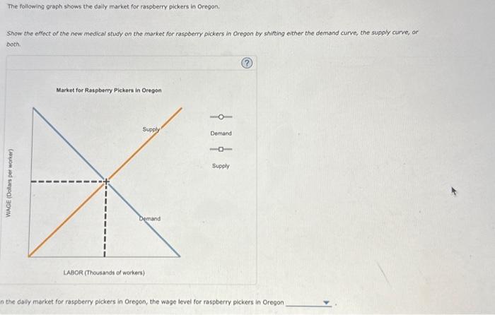 Solved On the following graph, show the effect of the new | Chegg.com