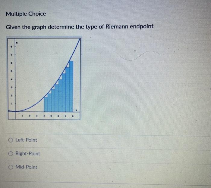 Solved Multiple Choice Given the graph determine the type of | Chegg.com