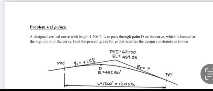 Solved Problem 4 (5 points) A designed vertical curve with | Chegg.com