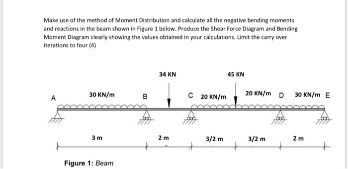 Solved Make use of the method of Moment Distribution and | Chegg.com