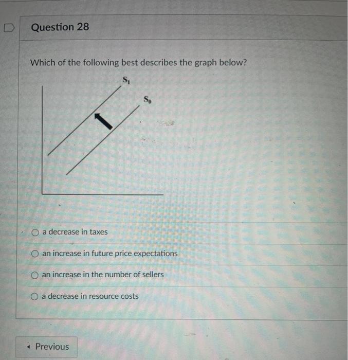 Solved Question 28 Which of the following best describes the | Chegg.com