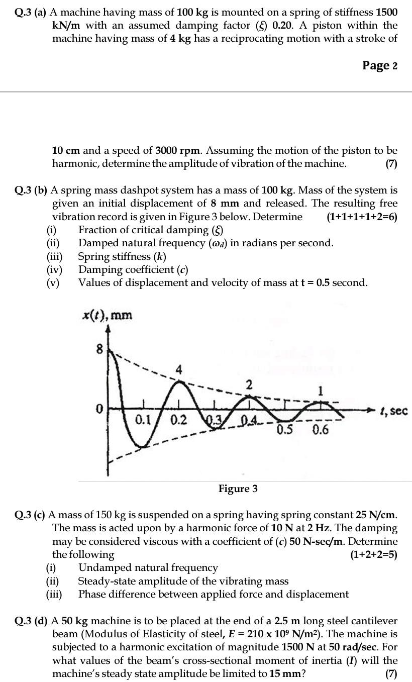 Solved Q.3 (a) A machine having mass of 100 kg is mounted on