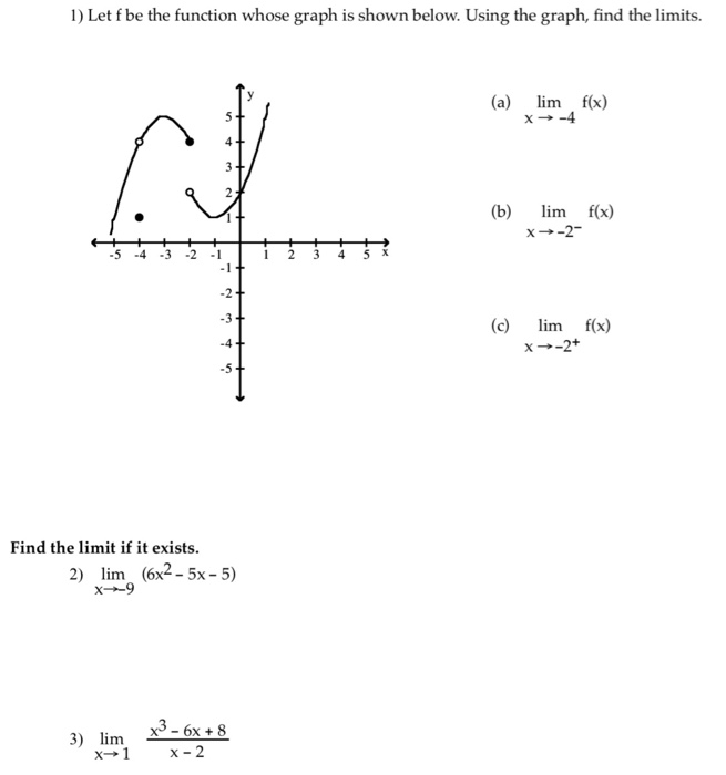 Solved 1) Let f be the function whose graph is shown below. | Chegg.com
